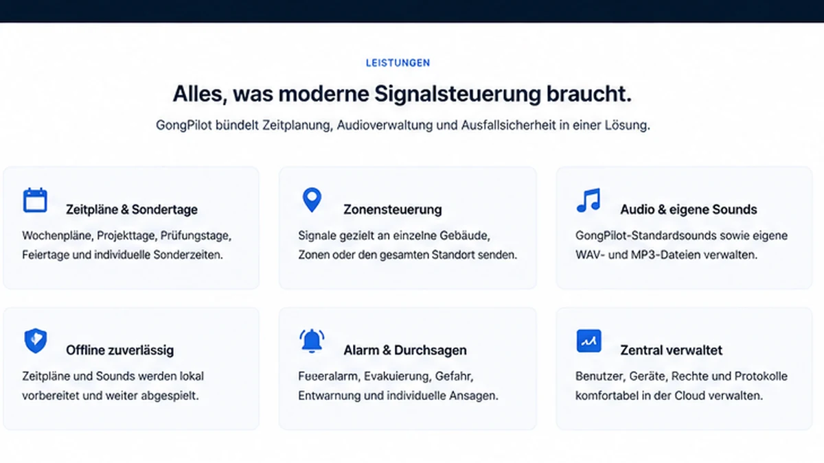 GongPilot Funktionen für Zeitpläne, Zonen, Audio, Offline-Betrieb und Alarme.